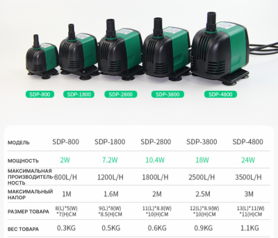 SHANDA SDP-2800 Аквариумная подъемная помпа до 2м, 1800л/ч, 10вт